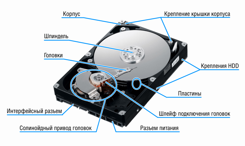 Замена HDD ноутбука в Минске